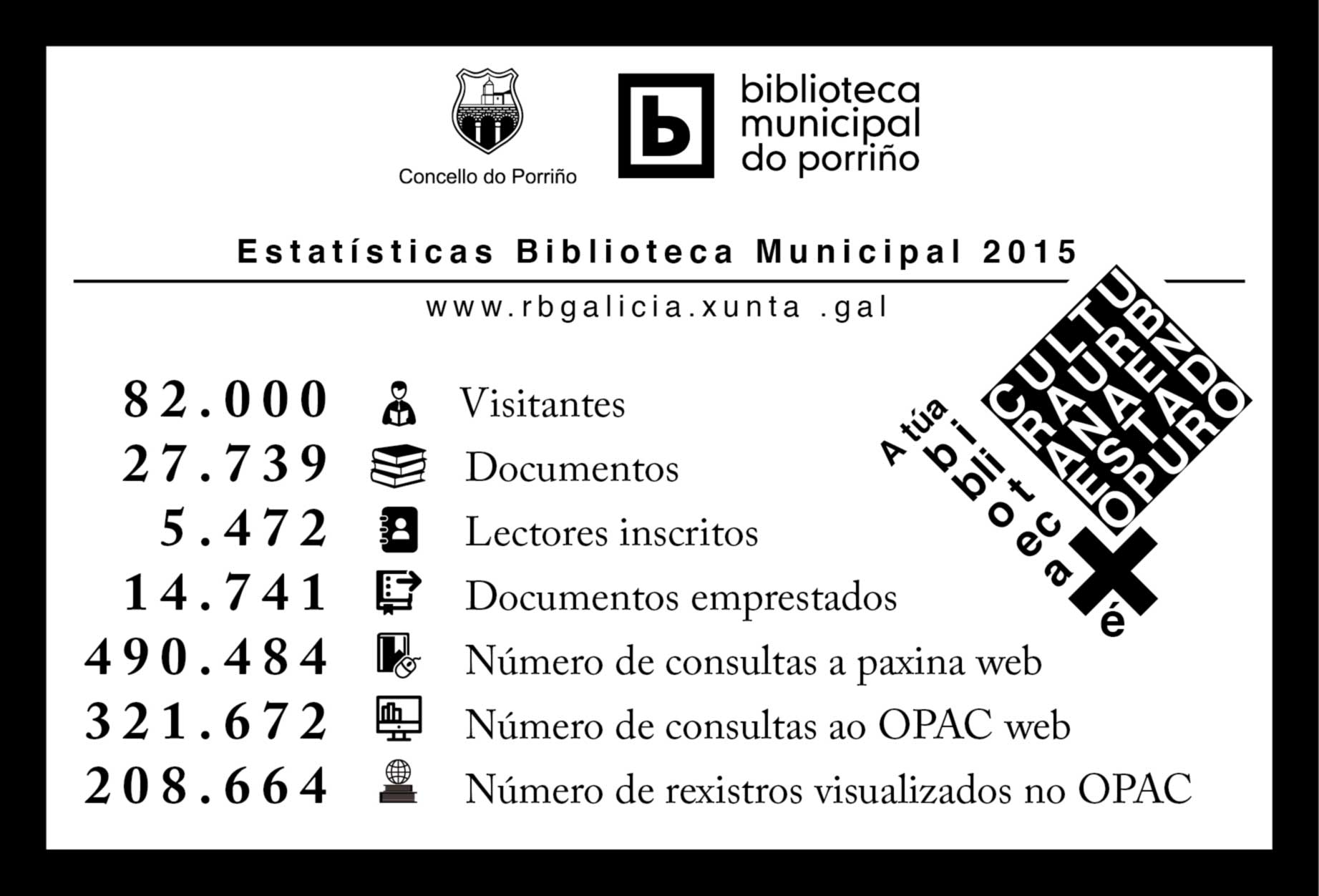 Estatísticas biblioteca Municipal do Porriño